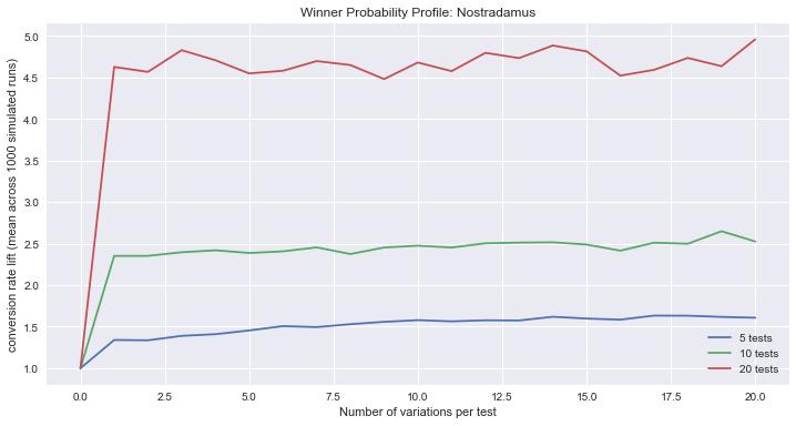 Travis Leleu, photo 2