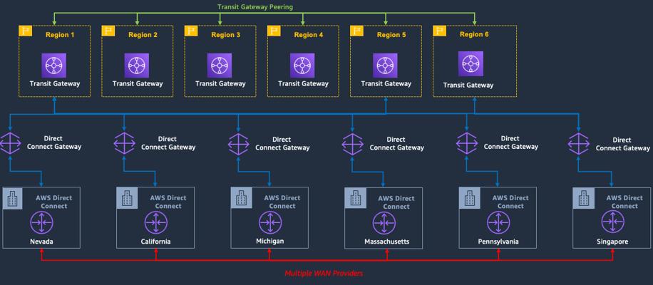 Greg Thursam, photo 1