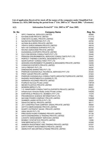 Shashwat Nanda, photo 1