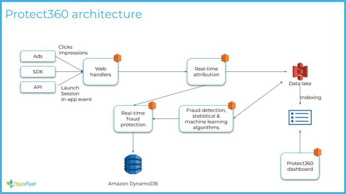 Ido Berkovitch, photo 1