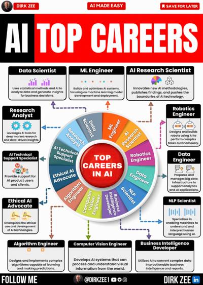 Joe Ganancio, photo 2