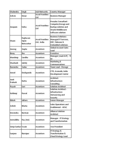 Subhadeep Mitra, photo 2