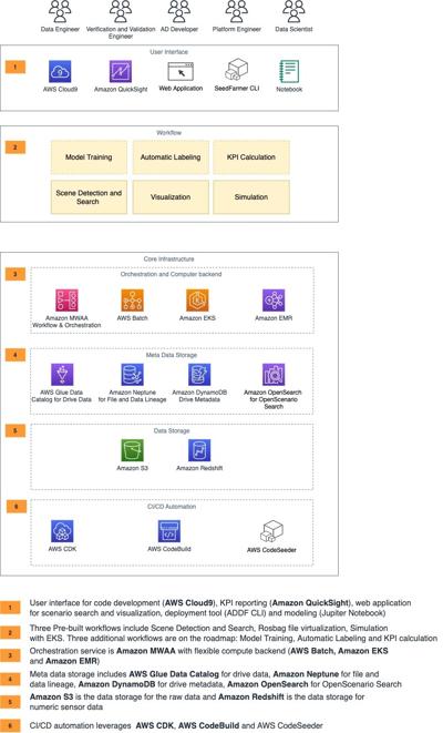 Derek Graeber, photo 2