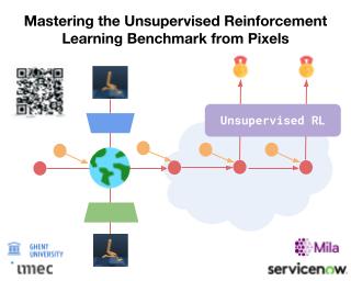 Daniella Kanj, photo 1