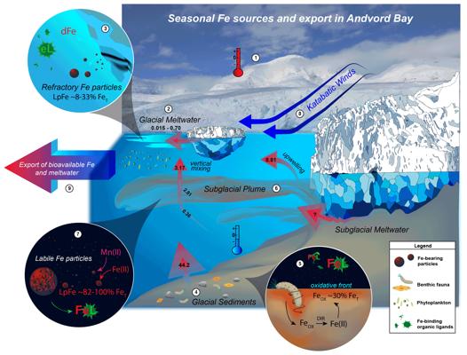 Allen Oliver, photo 1