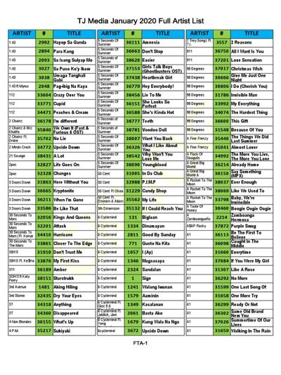 Theresia Sanni, photo 1