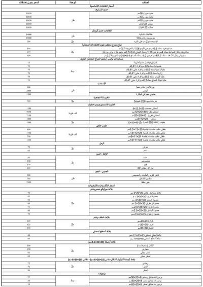 Eng Ahmed nagah, photo 2