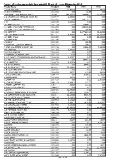 Clarence Joyner, photo 2