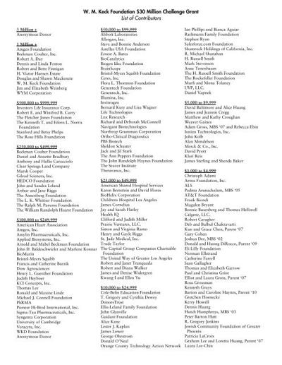 Tilak Gupta, photo 1