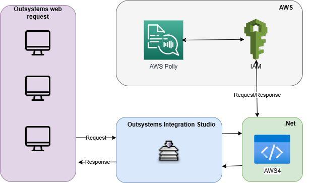 Kiarash Irandoust, photo 2
