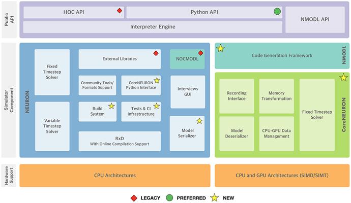 Alexander James O'Connell, photo 1
