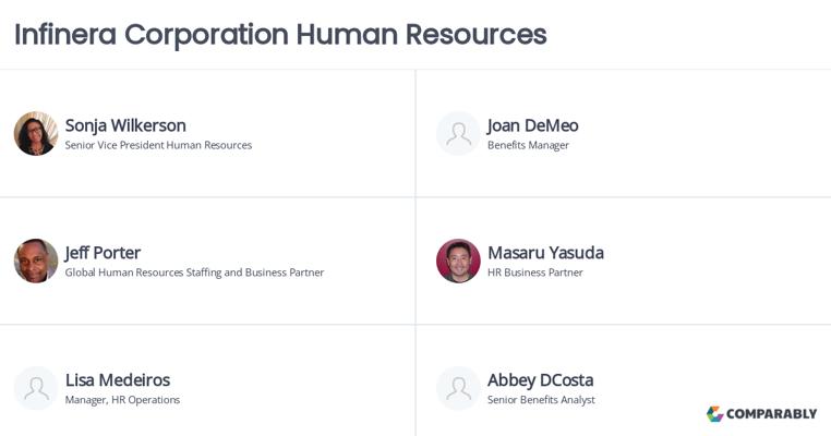 Jeff Porter, photo 1