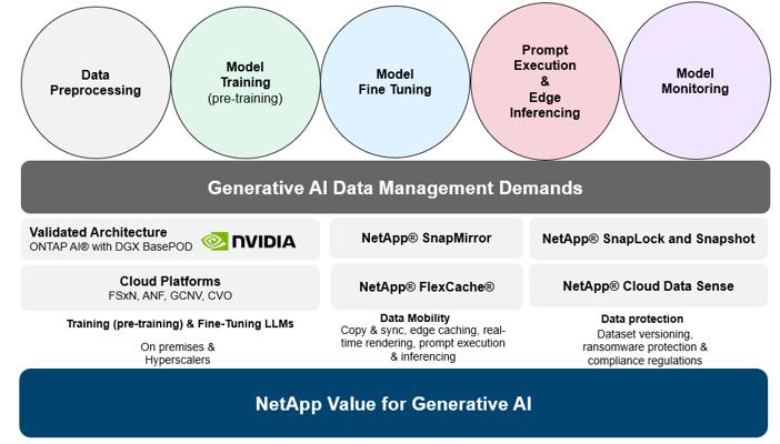 Shyam Namashivayam, photo 1