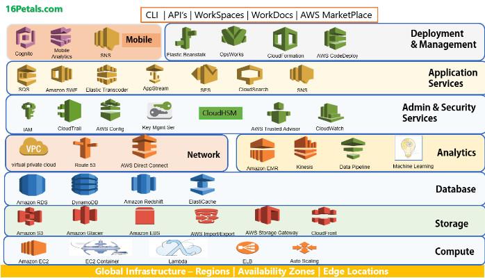 Raj Waghray, photo 1
