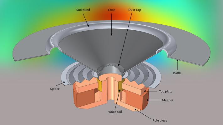 Gojko Obradovic, photo 1