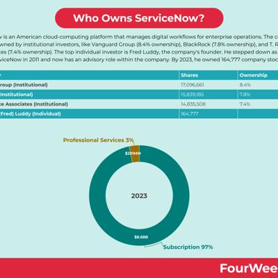 Van Rogers-Ho, photo 2