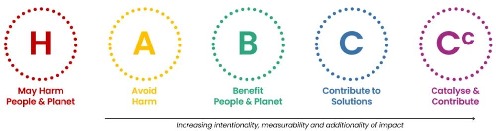 Andy Du Pont, photo 1