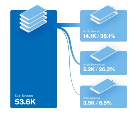 Flurly Flurly, photo 2
