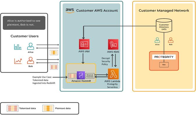 Marc Straat, photo 1