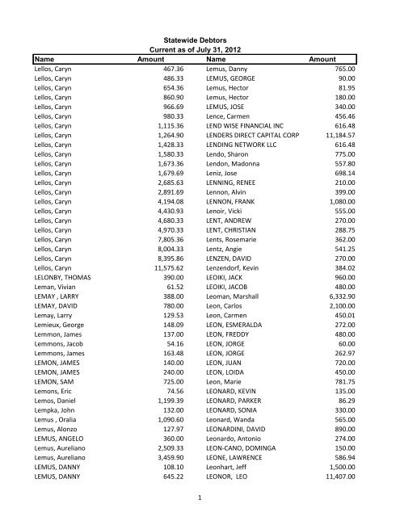 Johnny Servin, photo 2