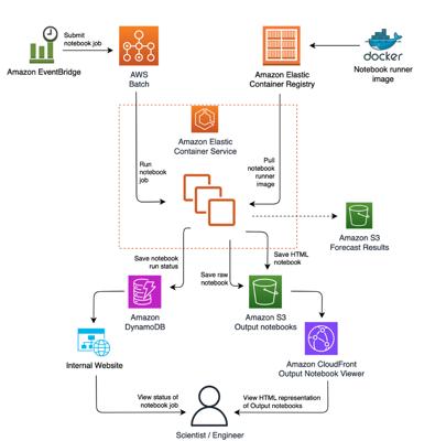 Will Sorenson, photo 2