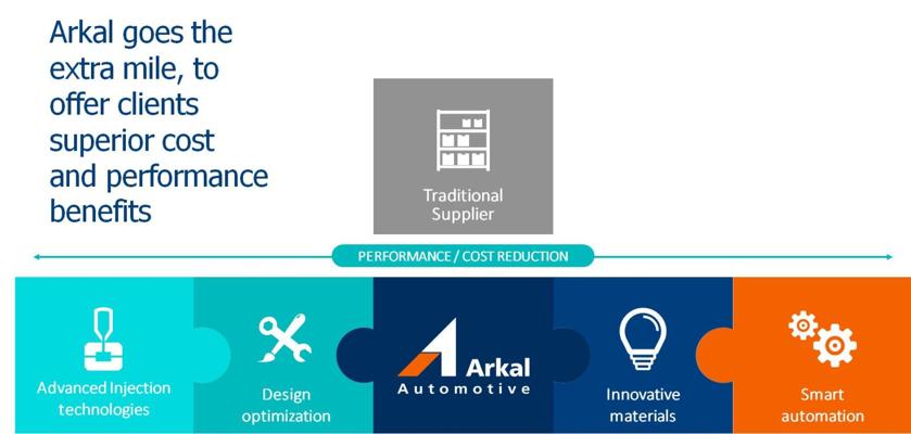 Alon Rahamim, photo 2