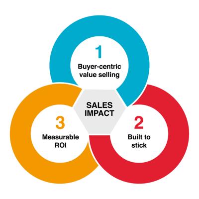 Chris Baeta, photo 1