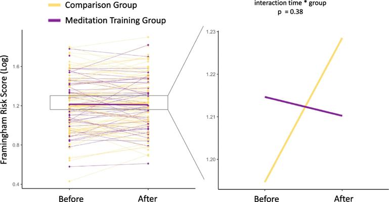 Abhishek Ambavane, photo 2