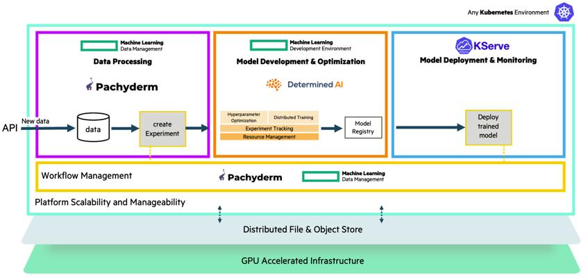 Andrew Mendez, photo 2