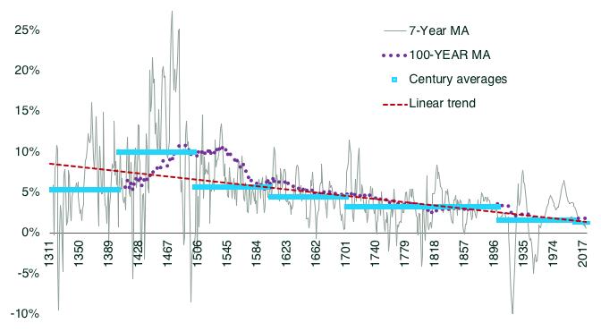 Paul Schmelzing, photo 2