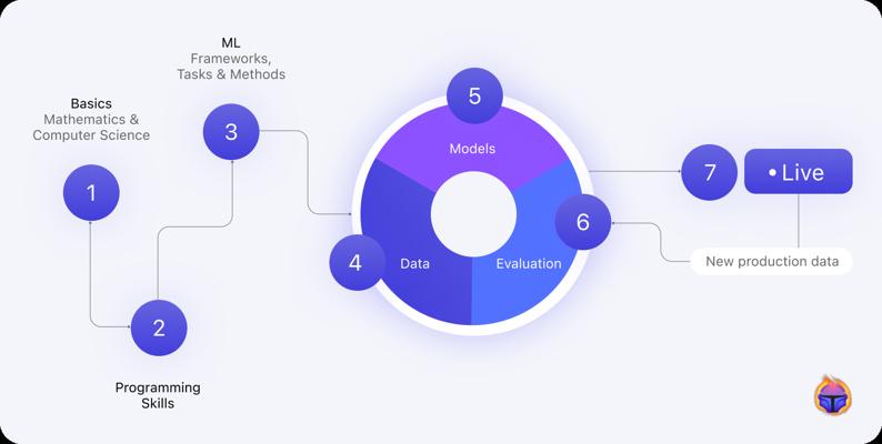 Gabriel Islas, photo 2