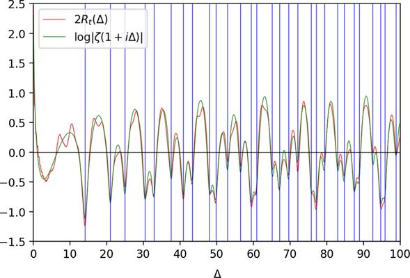 Altan Allawala, photo 2