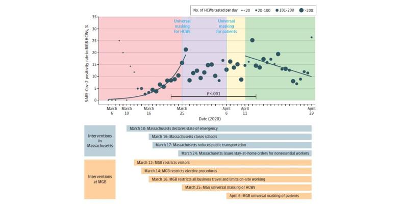 Aram Salzman, photo 1