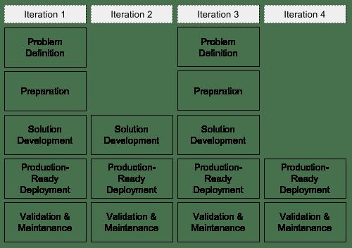 Warren Winter, photo 1