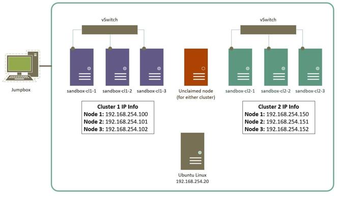 Bryan Peroutka, photo 2