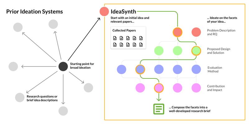 Daniel Shoshan, photo 1