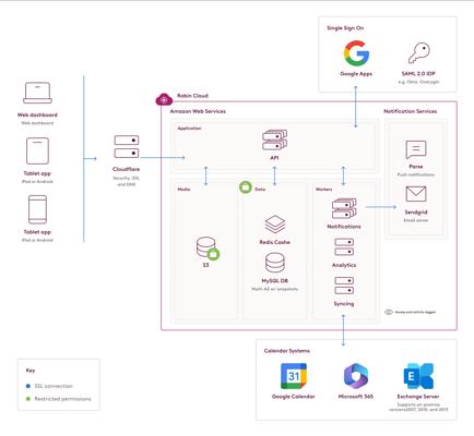 Robin Chamudot, photo 1