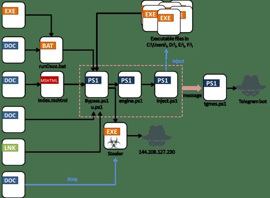 Marc Mikhail, photo 2