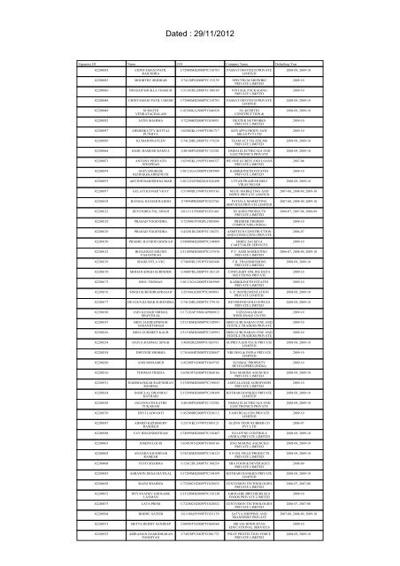 Dinkar Divakaran, photo 2