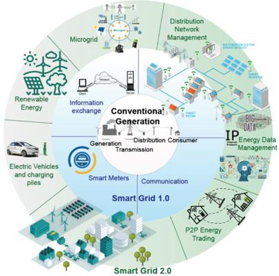 Abdul Mohammed, photo 1