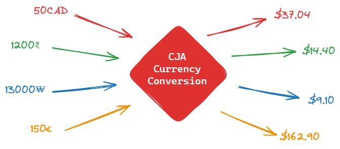 Bibhash Das, photo 1