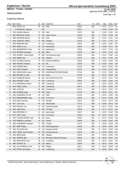 Florian Funfrock, photo 2