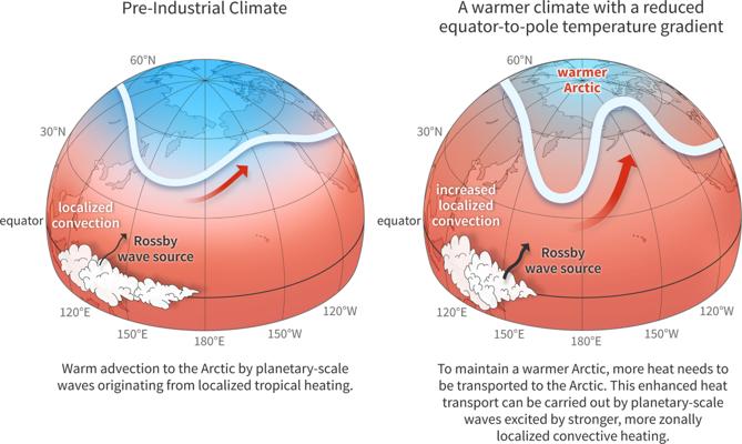 Philip Holbrook, photo 2