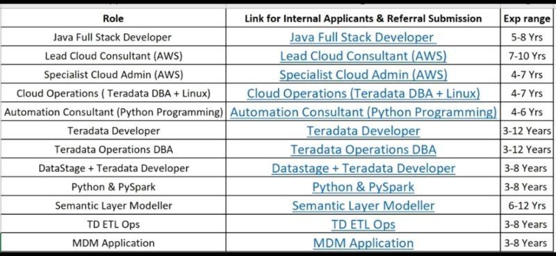 Atul Sudhir, photo 2