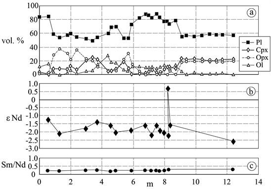 Alex Chaihorsky, photo 1