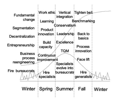 Alexander Moor, photo 1