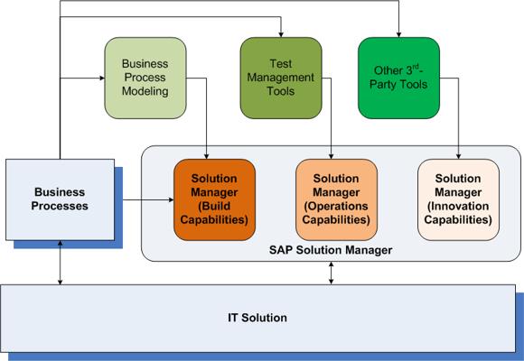Oz Greenberg, photo 2