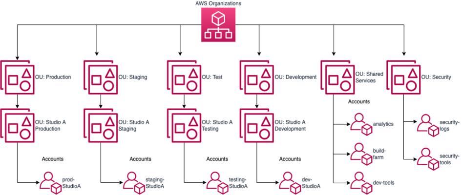 Nathan Graves, photo 1