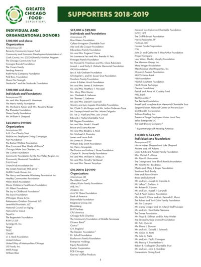 Nick Goodhartz, photo 1