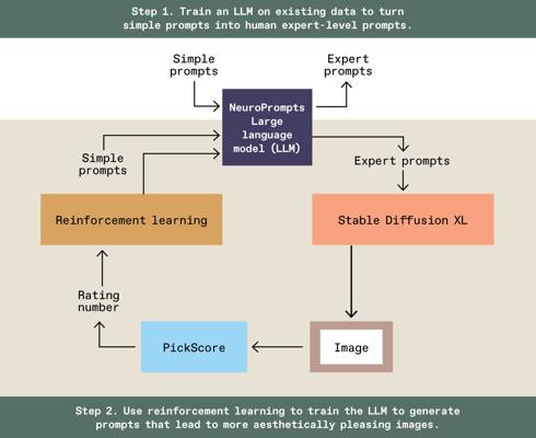 Josh Bottum, photo 1